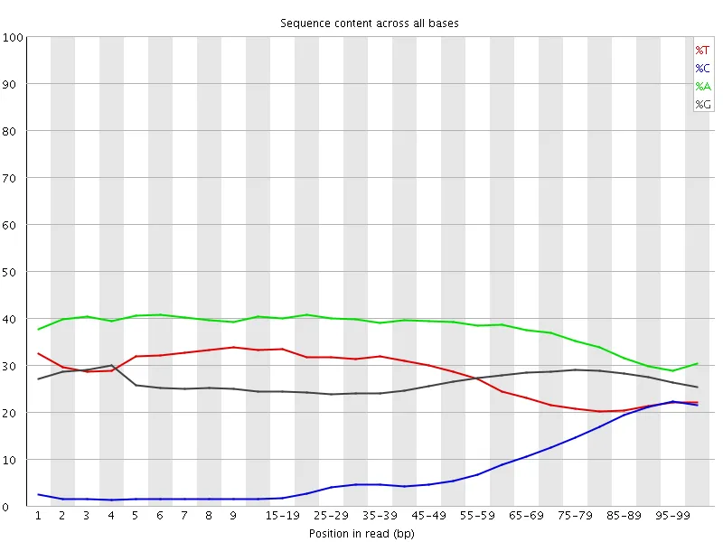 Adapter contamination