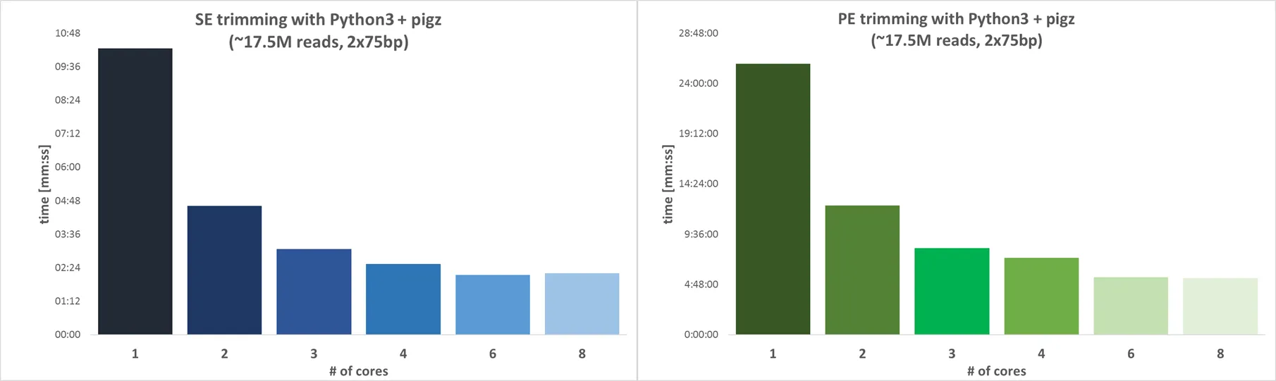 Multi-threading benchmark